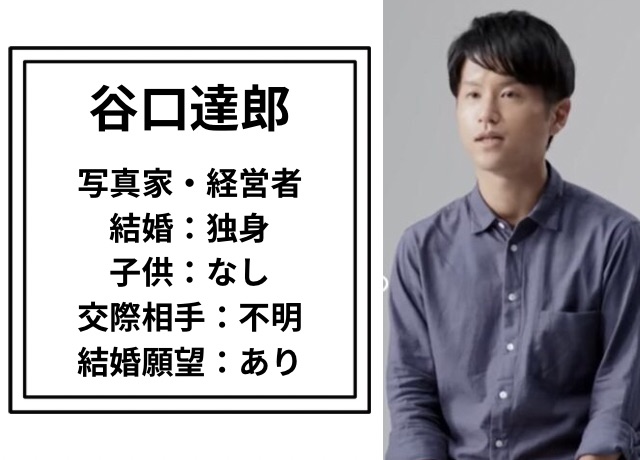 谷口達郎についてまとめ